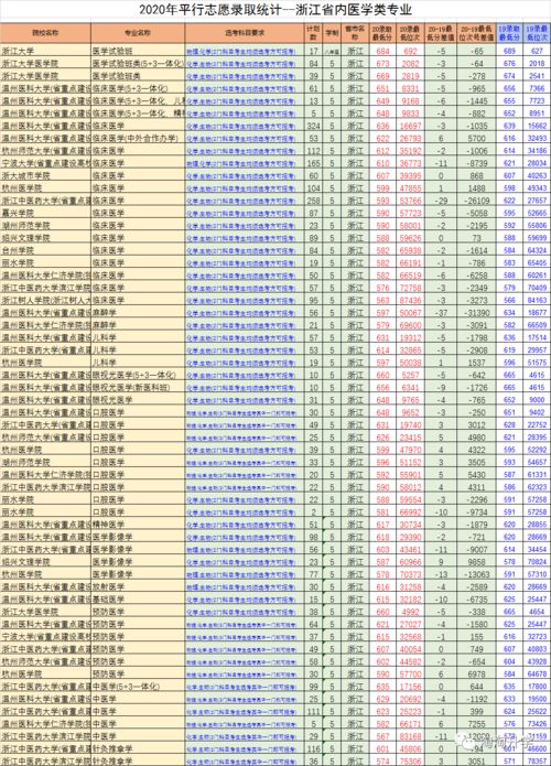 公安学类包括哪些专业