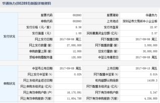 华通热力在供暖供热有何技术创新？