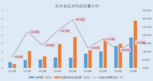 如何分析一个公司的盈利，前景，经营好坏与亏损。