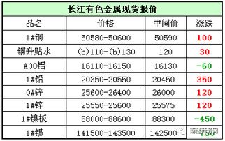 2017年9月18日行情报价