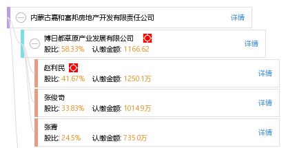  寿光富邦房地产开发有限公司,品质生活，筑梦家园 天富登录