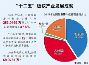 男人绩优股或潜力股怎么区分？哪个好？ 某个男的国有企业工作，有房无车（这算哪个股？）