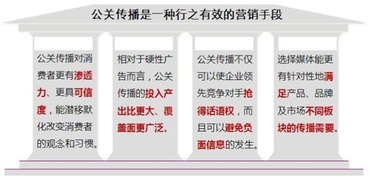 公共关系与企业良好形象的建立毕业论文