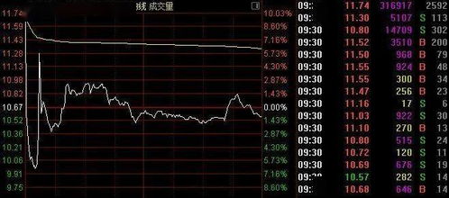 我买一个股票上面显示未成交，那我要等多久才能成交