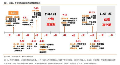 年报什么时候结束