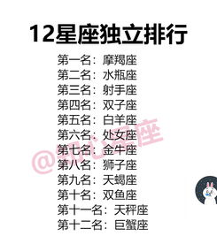 CP被逆,12星座有什么反应 12星座是怎么卖萌的