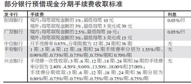 中信怎样预借现金