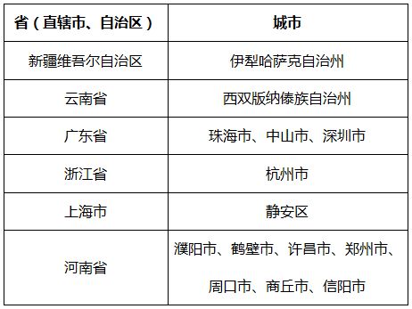 1月24日蓬莱区疾控中心健康提醒