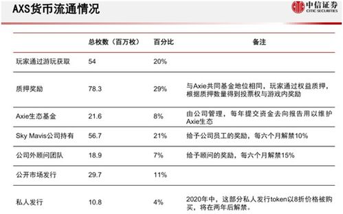 axs币怎么获得最新,不思议迷宫金币不够怎么办 金币获得方法攻略 axs币怎么获得最新,不思议迷宫金币不够怎么办 金币获得方法攻略 专题