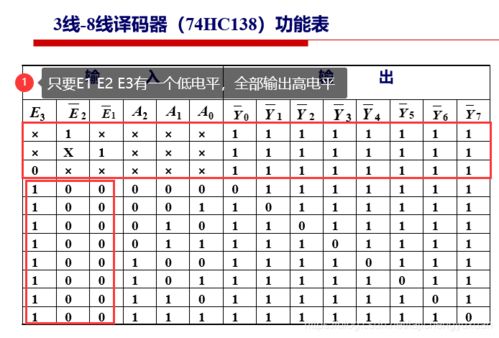 4位先行进位电路 logisim 数电 第四章 组合逻辑电路