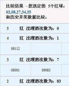 大乐透数字 02.08.27.34.35.6 8在历史上出现过吗 