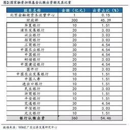 目前国家对融资担保公司的政策