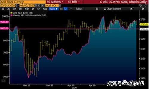 比特币与bcd的关系,比特币和BCD是什么关系? 比特币与bcd的关系,比特币和BCD是什么关系? 快讯