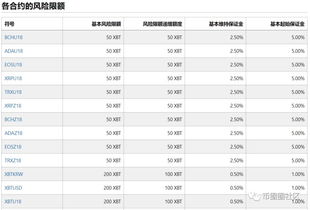 期货开仓平仓持仓爆仓冲仓 期货开仓平仓持仓爆仓冲仓 行情