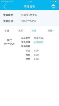 向银行申请授信额度对股票是好还是坏