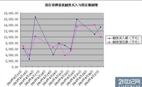 融资融券买的可以配股吗,怎么配？