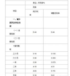 银行存100元一个月利率是多少