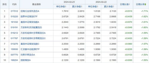 4月23日000697今日基金净值