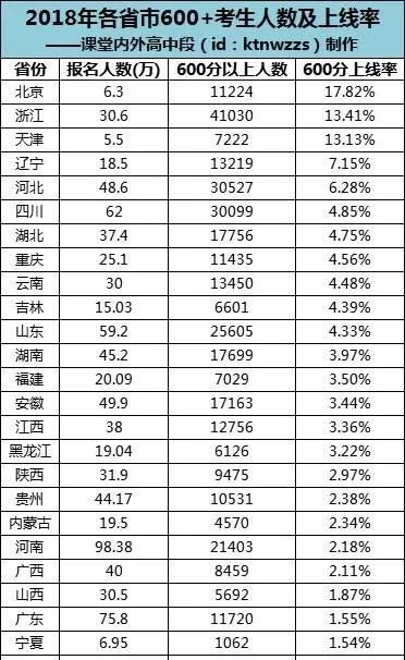 考上985需要多少分 985要考多少分才能上