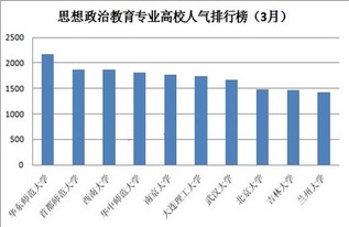 思政专业考研学校排名,我想问一下思想政治专业考研，哪些学校比较好