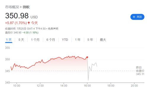 微软第四财季云业务增速放缓，盘后下跌近2%