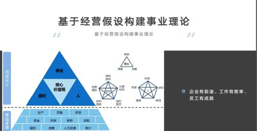 效率下降 成本上升怎么破 系统性提升人才效能