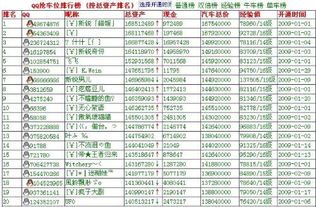 腾迅公司总资产多少?