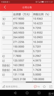 5.2买的200股，多少卖有得挣？