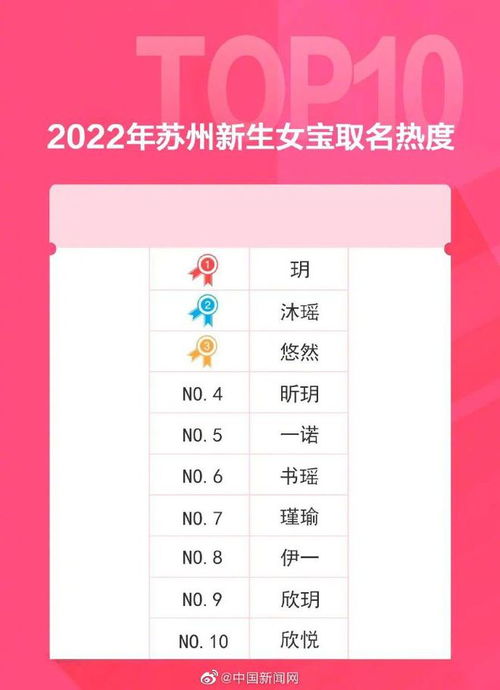 苏州公布2022年新生儿爆款名字 网友 这届爸妈取名听劝