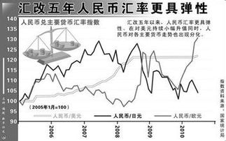 2022年春节前后美元对人民币汇率会有何变化