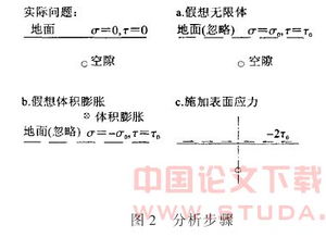 盾构施工引起土体位移的空间计算方法