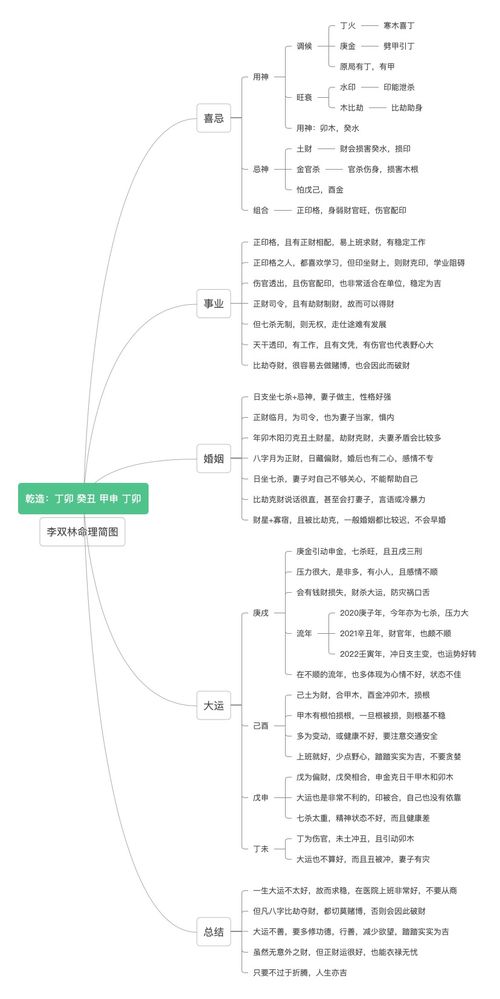 为什么说癸水命的人很少