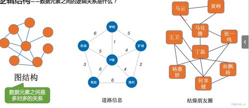 数据结构逻辑结构图例子,搜索数据结构:逻辑结构图例 快讯