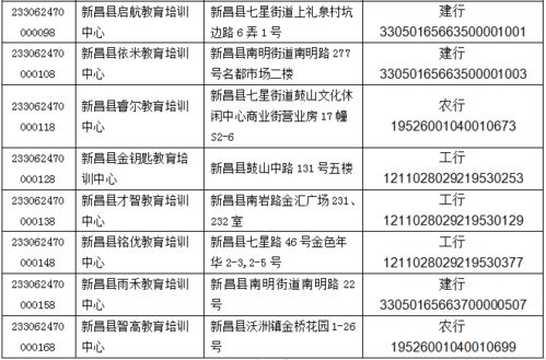 明确了 新昌此类 地下 培训机构不能选 校外机构培训时间 收费标准速戳