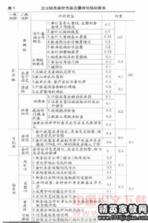 毕业论文评语怎么写