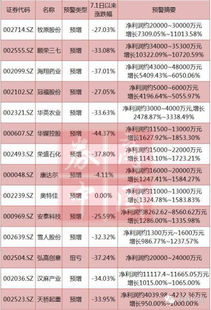 销售经理：为何累死难出好业绩（第2页）