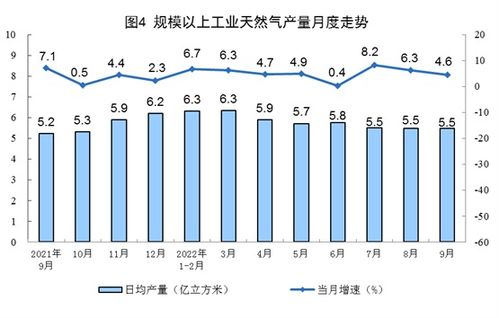 2022年9月份铁精粉走势