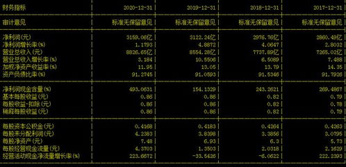 现在选择银行股票，哪个银行比较合适？