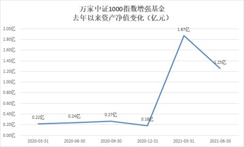 证券基金什么的去哪里找客户