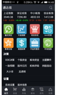 通达信炒股软件手机版下载官网,通达信炒股软件手机版下载官网——您的移动证券投资助手