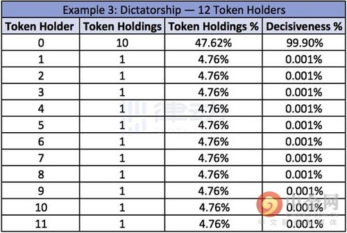 一个代币值多少钱 一个代币值多少钱 快讯