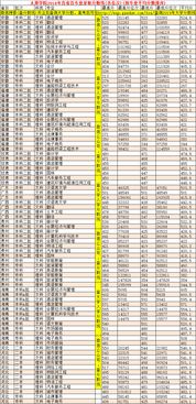 太原学院分数线,太原学院专科分数线什么时候出来，估计多少分？