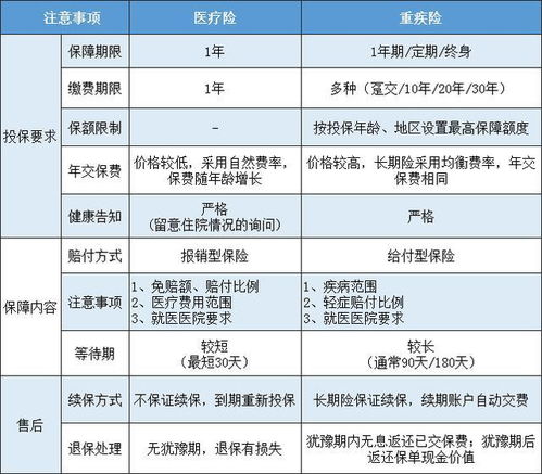 在不同保险公司买了健康险,一旦出险都可以理赔吗 (医疗险被保险人可以理赔吗)