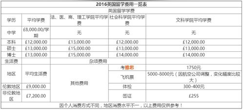 新加坡读博士留学条件和费用 新加坡读研申请条件