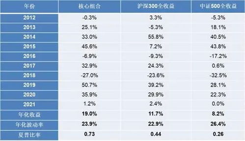 指数女神胡洁 ETF黄金时代,如何制胜