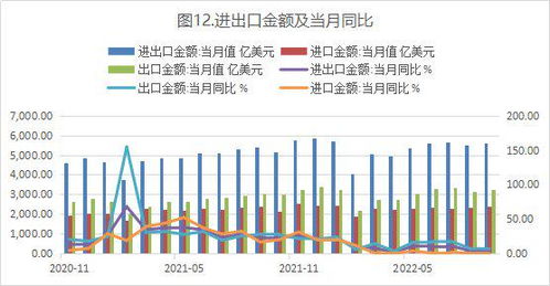 wind数据怎么倒序导出