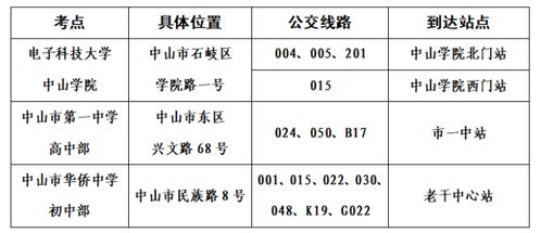 2021考研时间中山市研究生考试温馨提醒