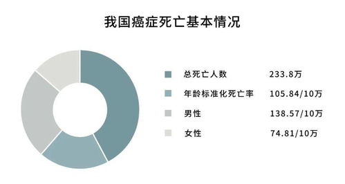 运气不好才会得癌 一线工作10年的医生, 做了硬核科普