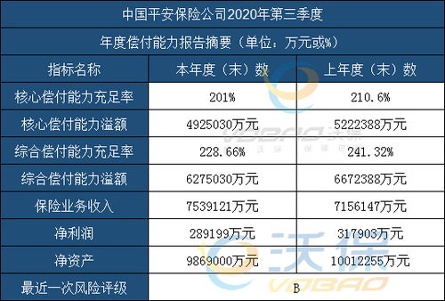 平安保险公司有几个股东？