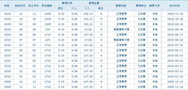 我自己交的养老保险、单位给报销、半年报一次、报销的钱和工资一起开、这样报销的养老保险就扣税了合理吗